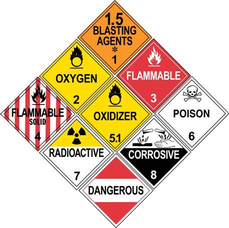 Figure 9.3: Examples of HAZMAT Placards Identification numbers are a four-digit code used by first responders to identify hazardous materials.