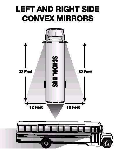 2005 Model Commercial Driver s License Manual Figure 10.3 Figure 10.2 10.1.4 Outside Left and Right Side Convex Mirrors The convex mirrors are located below the outside flat mirrors.