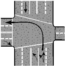 Figure 2.13 Left Turns. On a left turn, make sure you have reached the center of the intersection before you start the left turn.