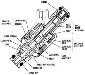 Fuel injectors: The fuel injectors is electronically controlled with the ecu. The main purpose of the fuel injector is to deliver fuel to the engine.