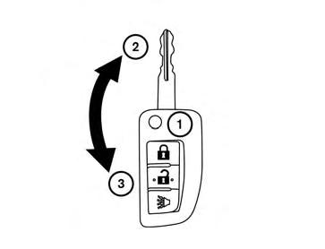 KEYS 1. Jackknife type key 2. Integrated door lock key fob with transponder chip 3.