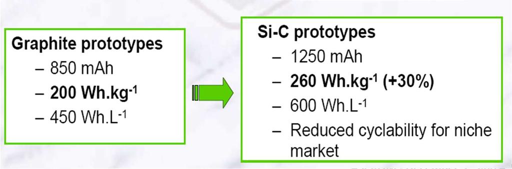 6V Si Battery Pack 100 Charge Capacity Discharge Capacity Cell Capacity (%) 80