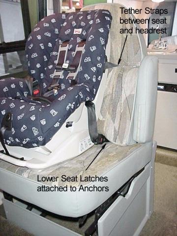 Child Safety Seat Latch Anchors Model 22QD Companion Seats only The companion seats are equipped with builtin child seat latch anchors for the new design of child safety seats with lower latches.