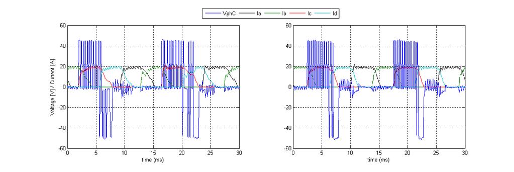 Experimental waveforms of torque, voltage