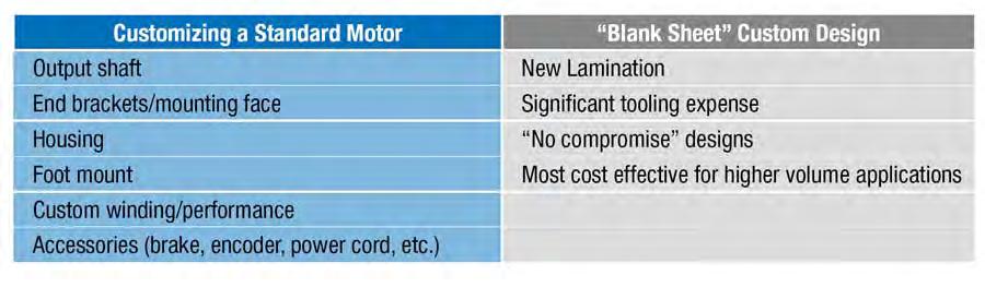 Table 7: Quick Reference Guide Motors VI. CUSTOMIZATION When working with a motor manufacturer, being a high volume OEM allows a designer the opportunity to perfectly match a motor to the application.