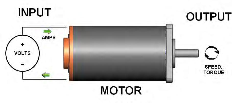 I. OVERVIEW Motor selection is often a complicated process that takes a lot of work with various vendors and time to sort and evaluate quotes.