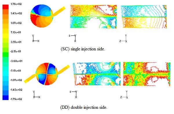 Figure 7. Contours of the velocity (m/s) in injector diameter 1mm to: (SC 1 ) single injection side, (DD 1 ) double injection side.