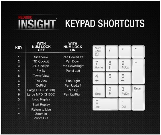 Insight Keypad Shortcuts Insight has predefined short cuts to change the various display views.