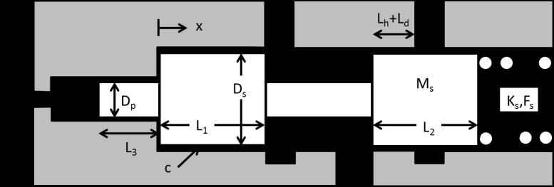 The control areas are symmetric, so if the shaft rotation direction reverses, the system will still function the same, except the top of the figure will become the motor region, and the bottom will