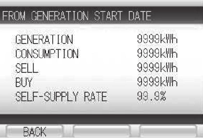 3 The cumulative records for your system are displayed. How to read the information <GENERATION> Displays the total amount of power generated since the system started generating power.