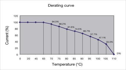 Temperature range Ambient temperature min/max Storage -55... +0 C Installing -5... +0 C Service -55... +0 C -67... +30 F +3... +0 F -67.