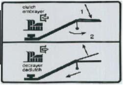 5: Diff lock lever 2: Blade clutch lock lever 3: Blade clutch lever 1: Drive