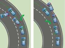 driver to control the vehicle in critical situations Means: Active