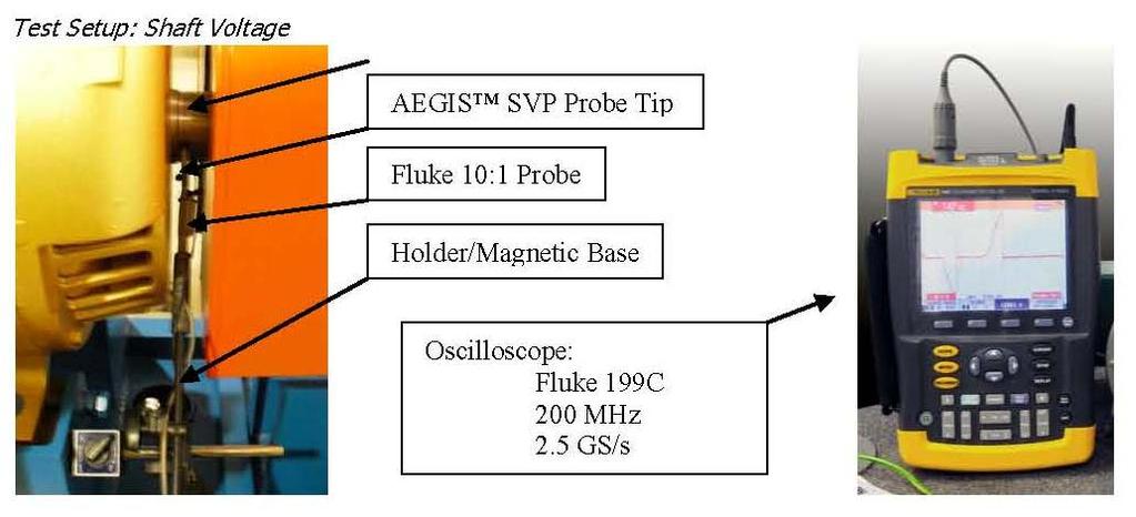 Test Measurement Objective: Measure Shaft Voltage Test setup: Fluke 199C 200MHz Scopemeter with AEGIS SVP tip on Fluke 10:1 probe applied to the motor shaft while