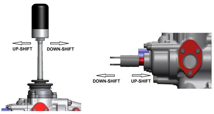 Shifting between gears is achieved by moving the gear lever forward and backward in a straight line.