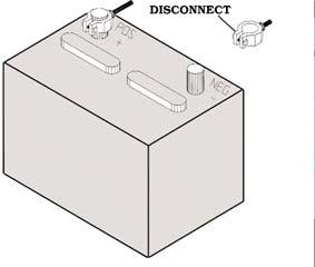 (FIGURE 3), RELEASING (2) CLIPS AND DISCONNECTING (3)
