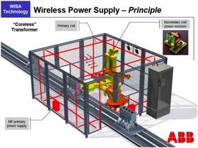 Wireless Power WISA Power