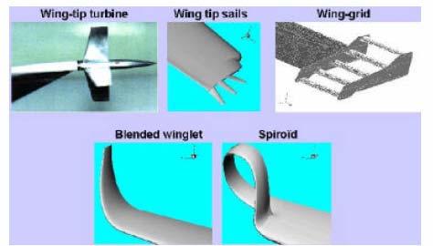 org/Drag/riblets The innovative wing-tip devices (δcd/cd of about 5-8% flight); The sub-layers vortex generators and MEMS technology which can be used to control flow separation.