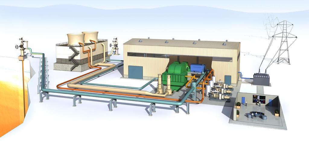 Geothermal Power Plant package Equipment Scope (GST, GPT, GPI) or turnkey