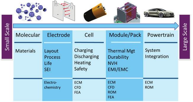 End-To-End Cell Pack System Solution: Rechargeable Lithium-Ion Battery Figure 1.