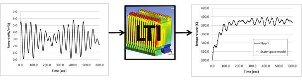 End-To-End Cell Pack System Solution: Rechargeable Lithium-Ion Battery Cell Level Detailed design simulation at the cell level uses computational fluid dynamics (CFD) analysis.