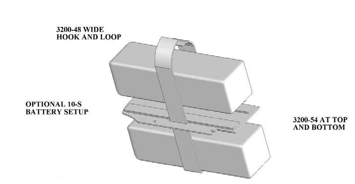 Suggested placement for these components are shown in illustration 3f.