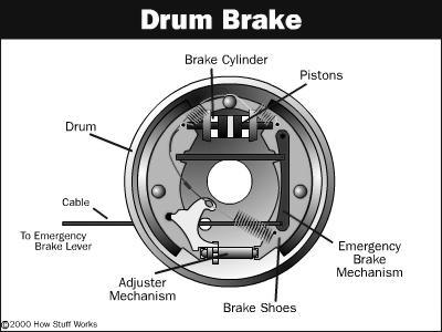 Braking system The most vital factor in the running and control of the modern vehicle is the braking system.