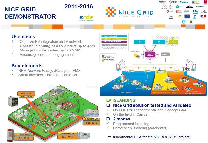 EDF Activities Nice Grid About the Project: Project name: Nice Grid Location: The Carros, Alpes-Maritimes, France Date: 2014 Key Technologies: PV, several distributed Li-ion batteries of different