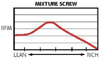 Idle and Low Speed Parts involved: Idle Speed Screw Idle Mixture Screw Pilot Jet (Idle Jet, Slow Jet) Carburetor tuning at idle and low speed is accomplished by adjusting the Idle Mixture Screw, the