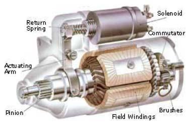 solenoid. The solenoid has two functions: Pushing the pinion forward so that it engages in the ring gear of the engine. Closing the moving contact, providing the main current path for the starter.