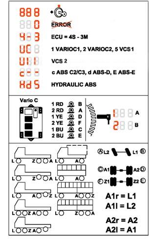 Meaning of pictograms Compact Tester II Back panel Displayed when ignition is ON