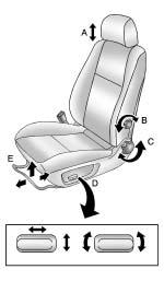 1-2 Seats and Restraints Front Seats A. Head Restraints on page 1-4. B. Lumbar Seat Adjustment on page 1-2. C. Reclining Seatbacks on page 1-3. D. Power Seat(s) on page 1-2. E.