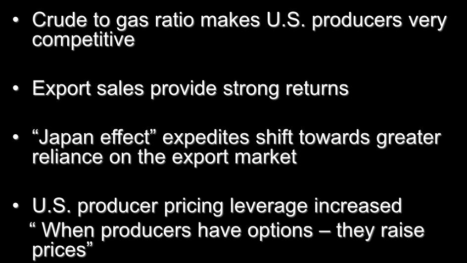 Accelerating Toward a Global Price Crude to gas ratio makes U.S.