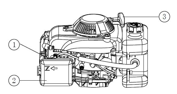 Figure 4 1.Choke valve switch 2.Air filter 3.