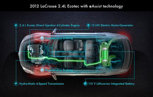 E-assist Hyundai Sonata Hybrid 2012 Buick