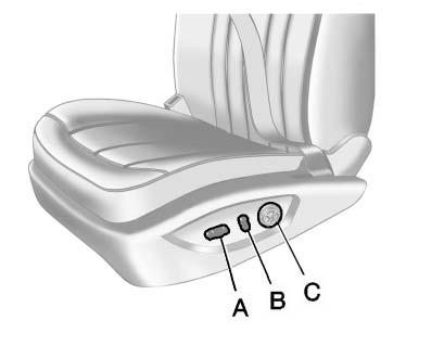 1-6 In Brief Power Seats A. Power Seat Adjustment Control B. Reclining Seatbacks C. Lumbar Adjustment Move the seat forward or rearward by moving the control (A) forward or rearward.