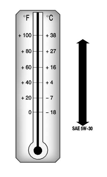 Cold Temperature Operation: In an area of extreme cold, where the temperature falls below 29 C ( 20 F), an SAE 0W-30 oil should be used.