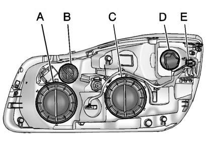 Headlamps, Front Turn Signal and Parking Lamps Base Headlamp Assembly (Passenger Side Shown, Driver Side Similar) A. High Beam Headlamp B. Turn Signal Lamp C.