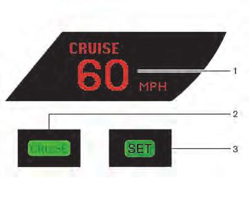 INDICATORS AND DISPLAY 1. CRUISE display Displays the set vehicle speed. 2.