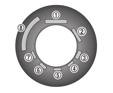 5. Two-digit number (15): This number is the wheel or rim diameter in inches. 6. Two- or three-digit number (95): This number is the tire s load index.