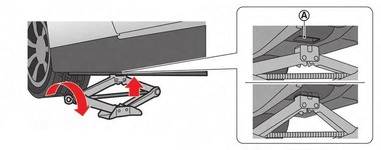 2. Fit the jack head into the dent *A of the jack-up point by turning the jackscrew clockwise with your fingers. 3.