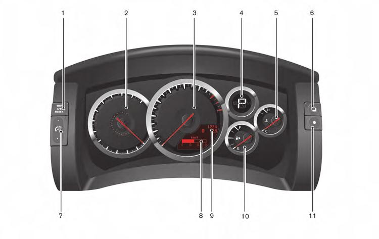 METERS AND GAUGES NOTE:. Meters and gauges will illuminate when the ignition switch is pushed to the ON position.