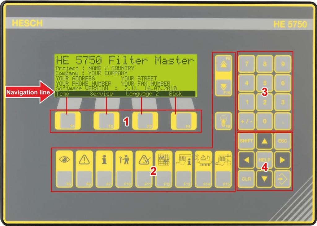 Display and operating keys 8. Display and operating keys 1. F1 F4 Context keys 2. F5 F16 Permanent function 3. numeric keypad 4. input block Fig. 2 HE 5750, Display and operating keys 8.1. Numeric keypad and input block Additional functions, setting possibility or branchings are offered on the individual screens.