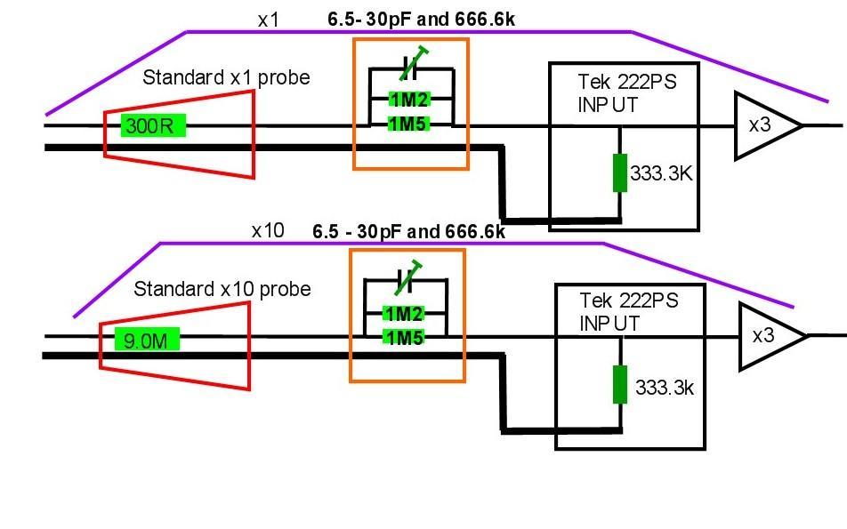 The following diagram summarizes the adapter (in the orange box) that needs to be placed in series with the standard probes: This arrangement ensures that not only do the probes see the correct