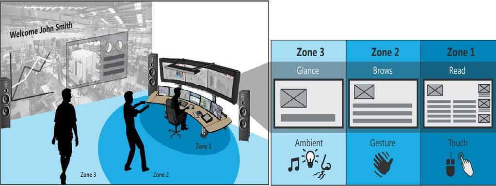 Remote operations - Future control rooms Multi-site lead centers New functions of lead centers and field operators Remote