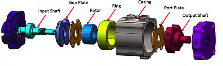 Figure 1: Vane Pump Power Split Unit The VPSU has an integrated clutch.