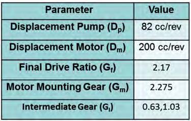 Vane Pump Power Split Transmission (VPPST) The transmission consists of a VPSU and a variable motor. The input shaft of the VPSU is coupled to the engine directly. The VPSU has an integral clutch.
