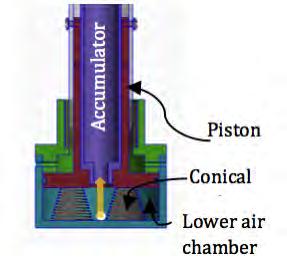 This leads to a constriction force, which can be evaluated by knowing the axial tensile force in the actuator. This is known from the constrained maximization formulation.