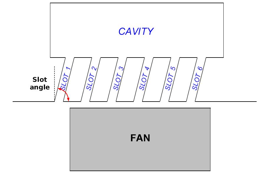 SN / FLU: Cavity
