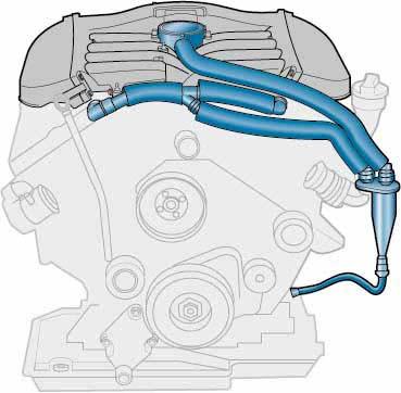 Engine mechanicals The crankcase breather The diaphragm valve limits the vacuum in the crankcase irrespective of the intake pipe vacuum, allowing the cleaned crankcase exhaust gases (blow-by) to be